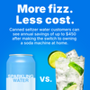 Soda Sense sustainable CO₂ canister and refill box displayed against a blue sky background. The canister is labeled